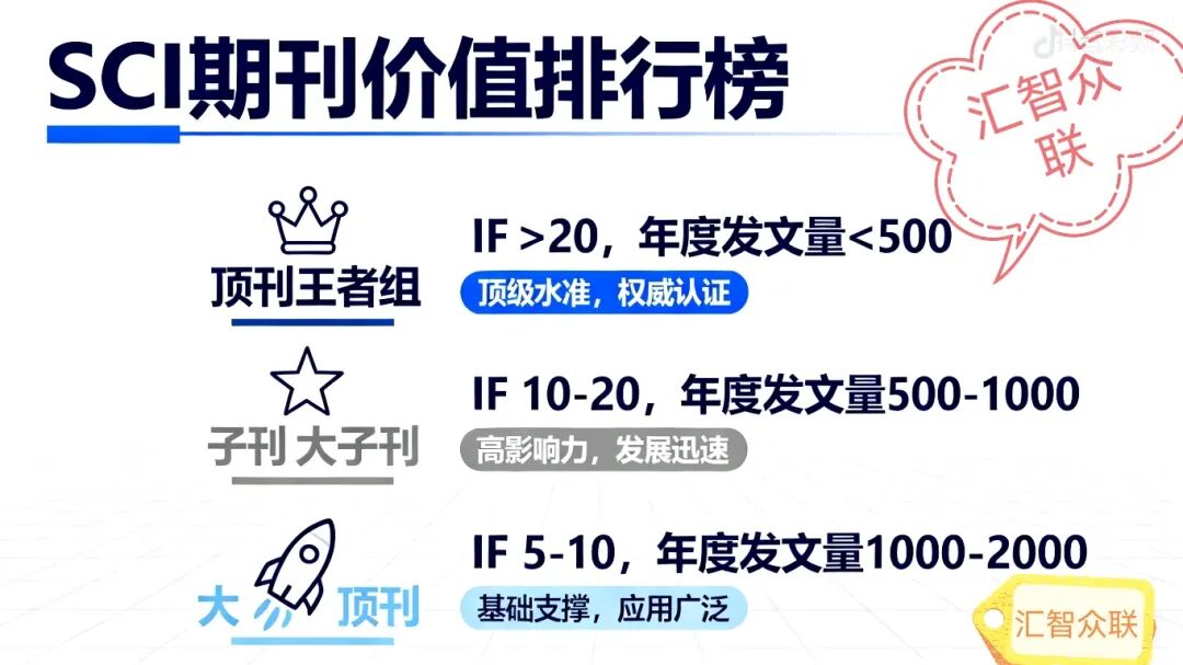 一篇SCI值多少钱?顶刊价格表曝光!- 大数跨境
