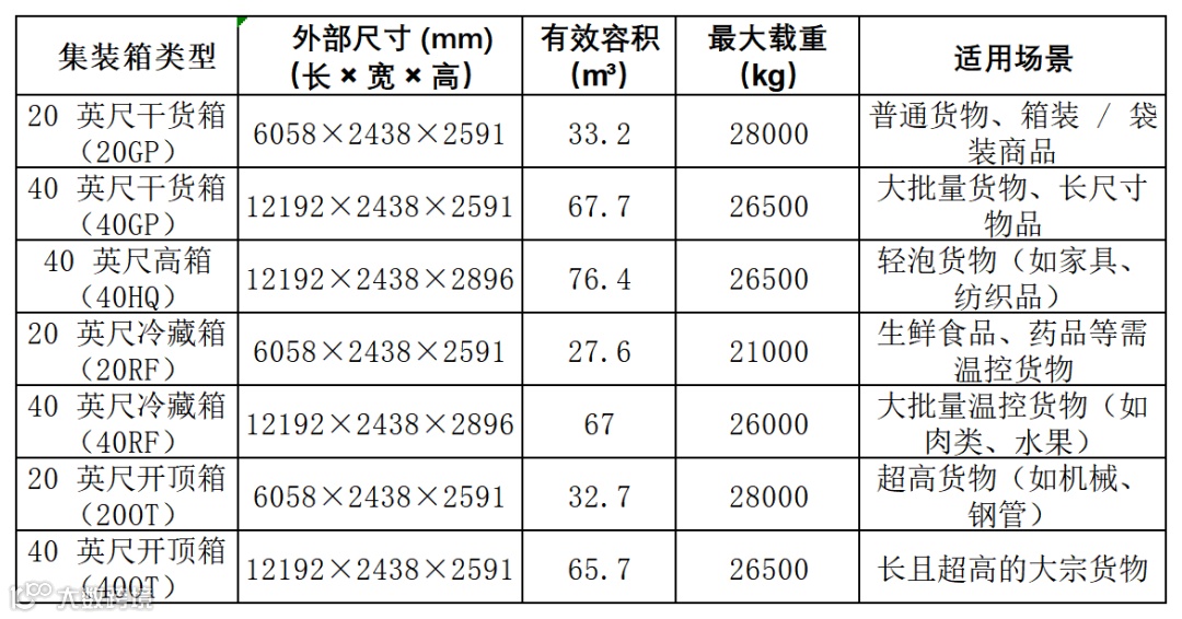 新建 XLS 工作表_Sheet1(1).png