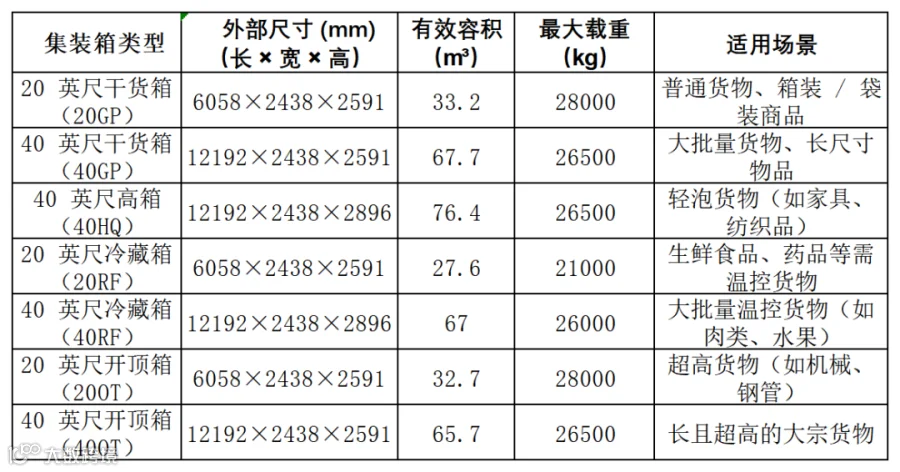 新建 XLS 工作表_Sheet1(1).png