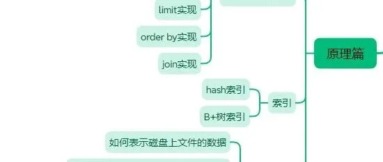 <em>数据</em>库内核揭秘：Hash<em>索引</em>实现原理，手把手教你实现高性能<em>索引</em>