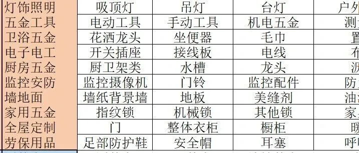 Ozon六大热门类目解析（适用于全年销售）