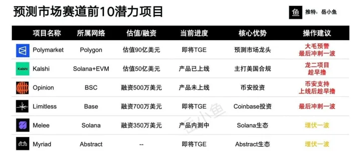 会用杠杆的人，港股打新、油卡、MegaETH、<em>polymarket</em>