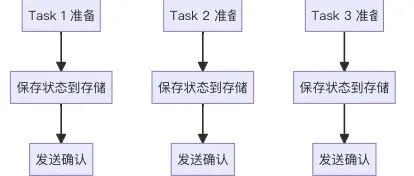 Flink <em>Checkpoint</em>与Savepoint详解