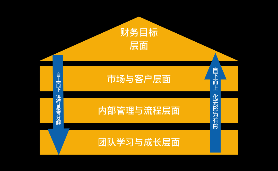 带团队,如何捋清思路?- 大数跨境
