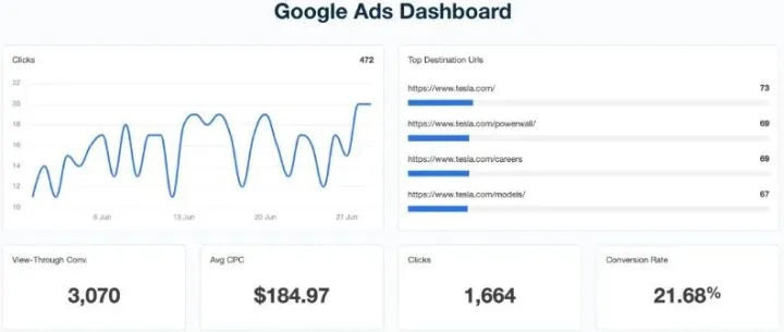 Google<em>广告</em>投放如何精准控制流量与<em>CPC</em>