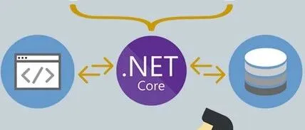 《告别<em>数据库</em><em>压力</em>！.NET Core + Redis 实现商品目录高性能<em>缓存</em>的完整实践》