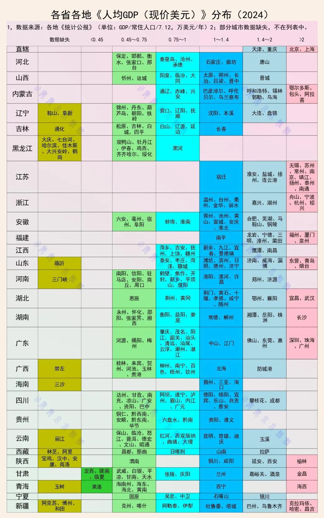 按现价美元计算的各地人均GDP：这5城超3万美元- 大数跨境