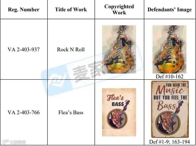 0月30日案件一览！Keith和GBC两大TRO头部律所月底冲刺，多案并发！"