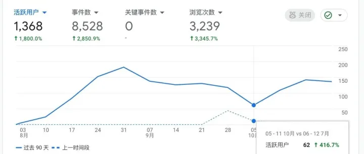 AI出海月度复盘-从0到100个注册用户