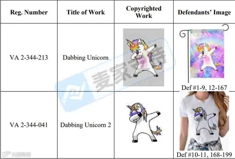 0月30日案件一览！Keith和GBC两大TRO头部律所月底冲刺，多案并发！"