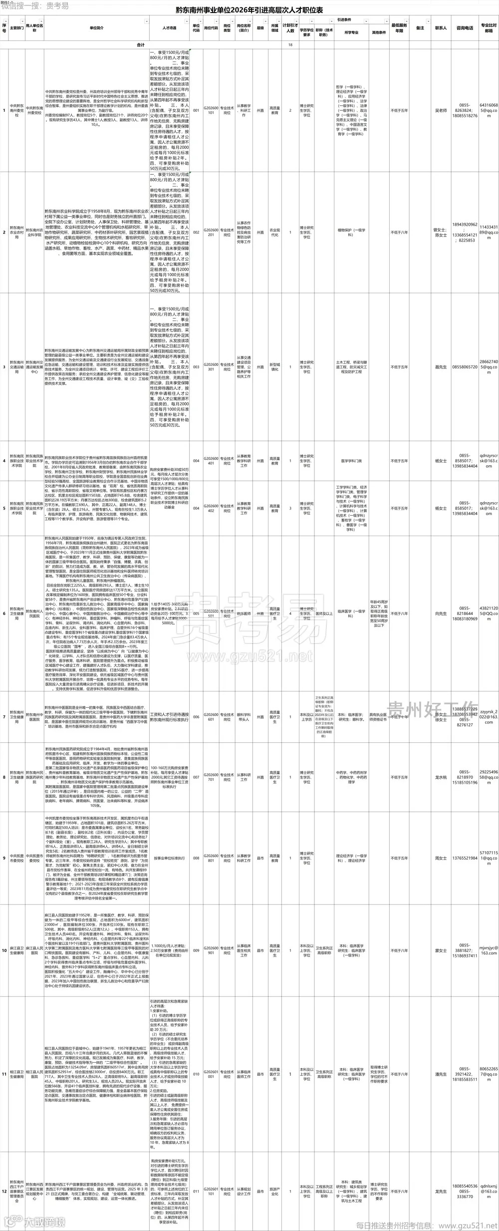 黔东南州事业单位2026年引进高层次和急需紧缺人才实施方案
