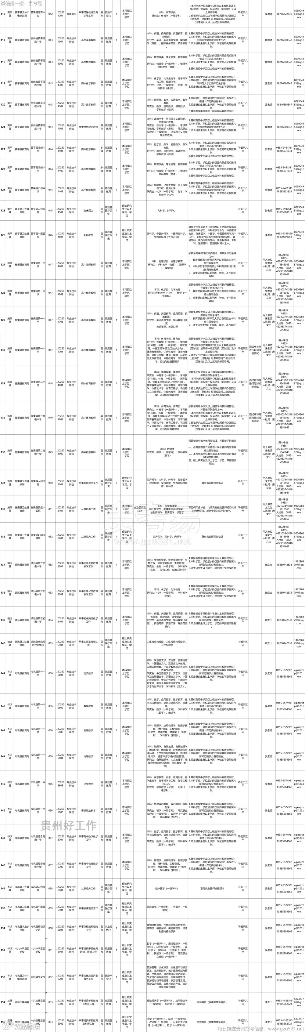 黔东南州事业单位2026年引进高层次和急需紧缺人才实施方案