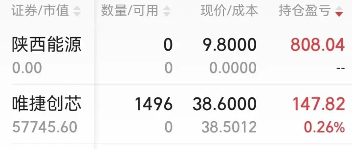 卖出陕西ny，买入唯捷cx