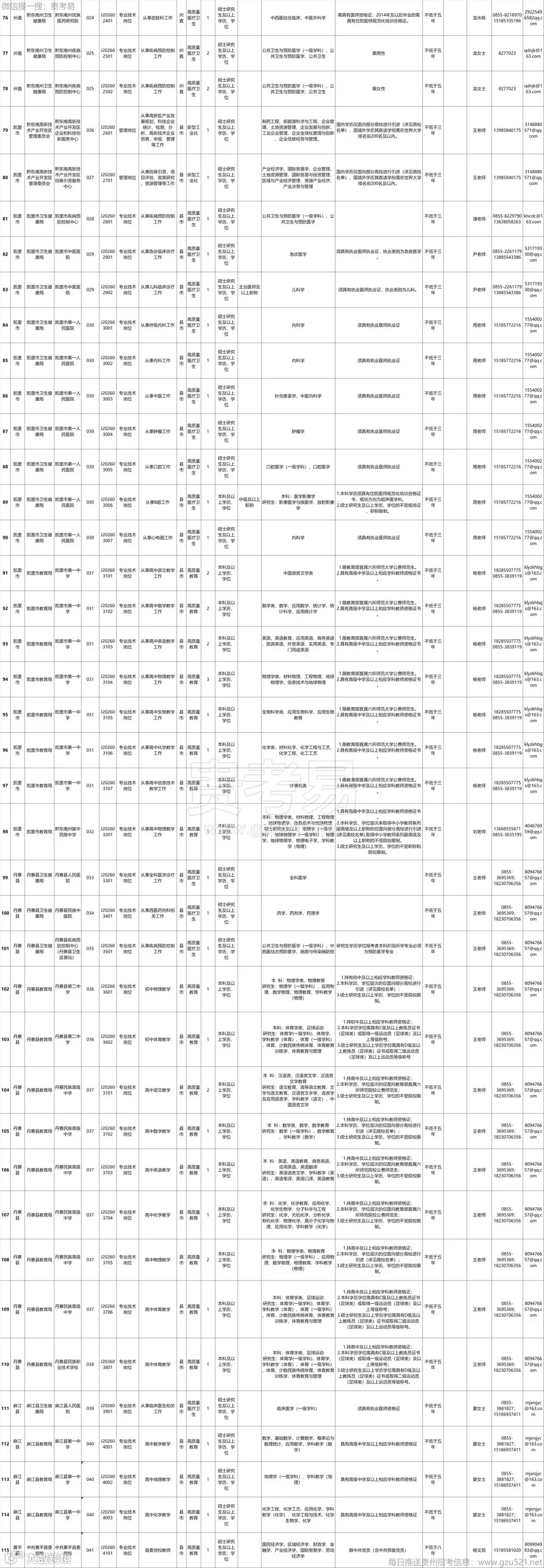 黔东南州事业单位2026年引进高层次和急需紧缺人才实施方案
