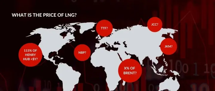 认识Abaxx（四）NPA：解读North Pacific Asia LNG <em>Futures</em>