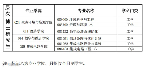 来华留学|广东工业大学2026年春季学期国际学生招生简章- 大数跨境