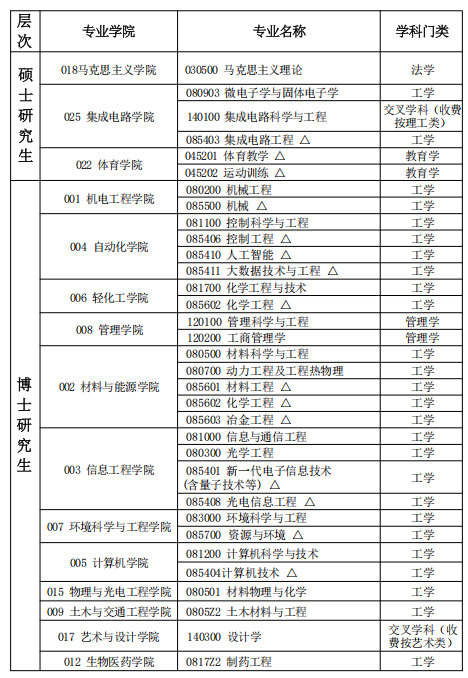 来华留学|广东工业大学2026年春季学期国际学生招生简章- 大数跨境