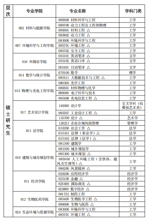 来华留学|广东工业大学2026年春季学期国际学生招生简章- 大数跨境