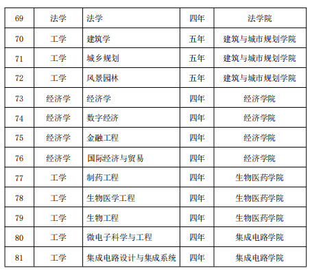 来华留学|广东工业大学2026年春季学期国际学生招生简章- 大数跨境