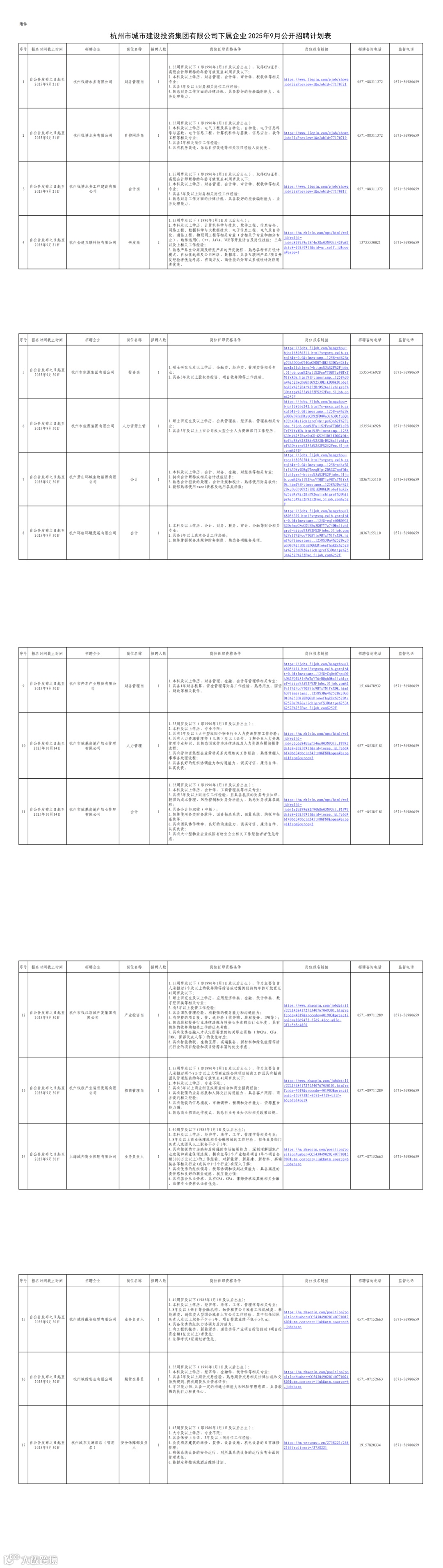 附件：杭州市城市建设投资集团有限公司下属企业2025年9月公开招聘计划表_00.png
