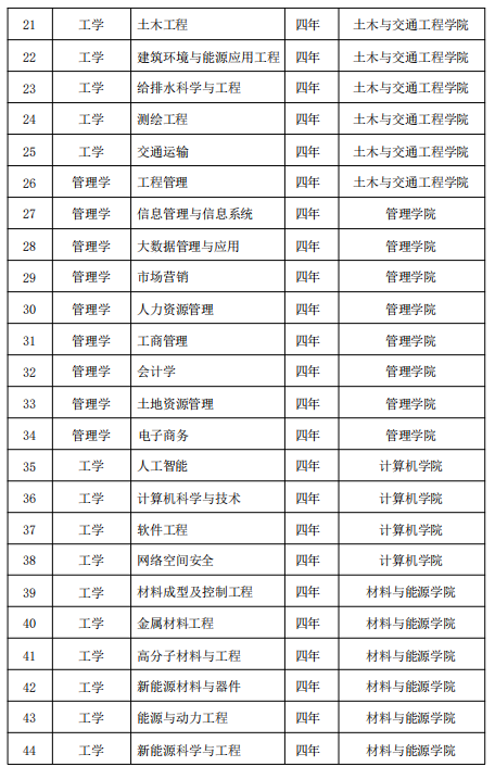 来华留学|广东工业大学2026年春季学期国际学生招生简章- 大数跨境