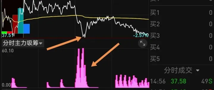 围绕4000<em>点</em>震荡<em>洗</em>盘
