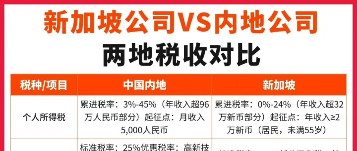 新加坡<em>注册</em>公司无需亲赴：税收优势汇总、<em>办理</em>资料、流程、银行<em>开户</em>，从0到1搭建！