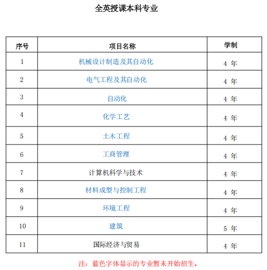 来华留学|广东工业大学2026年春季学期国际学生招生简章- 大数跨境