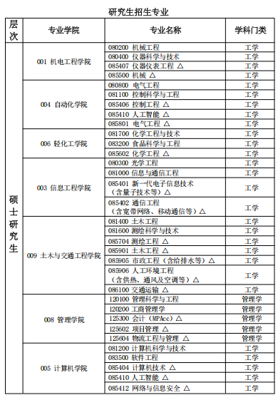 来华留学|广东工业大学2026年春季学期国际学生招生简章- 大数跨境