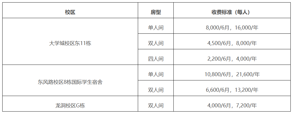 来华留学|广东工业大学2026年春季学期国际学生招生简章- 大数跨境