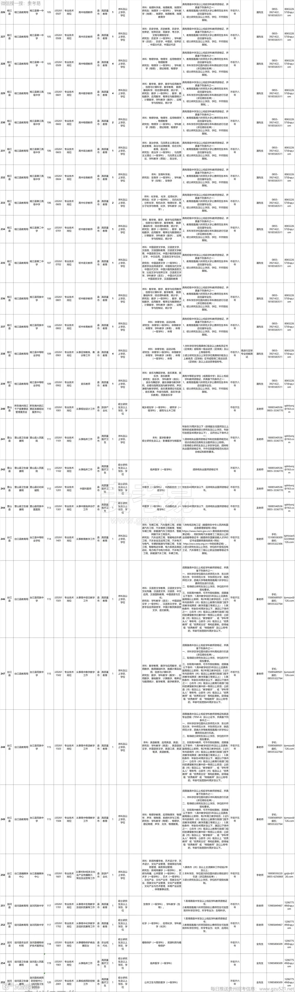 黔东南州事业单位2026年引进高层次和急需紧缺人才实施方案