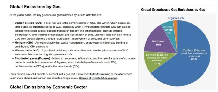 通用学术英语Unit 2-DESCRIBING A <em>CHART</em>