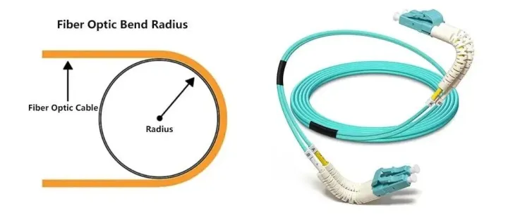 <em>How</em> Much <em>Can</em> You Bend a Fiber Optic Cable?