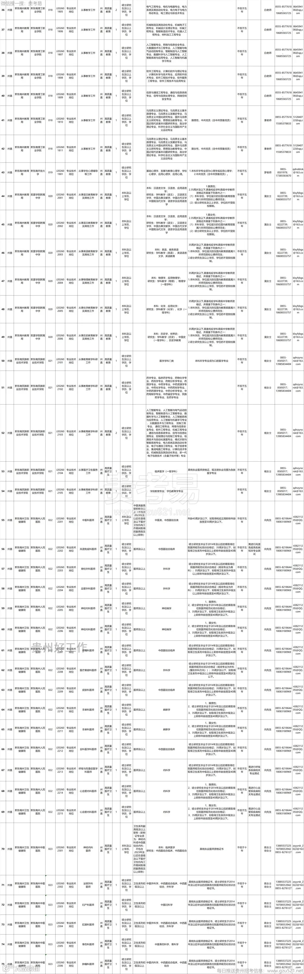 黔东南州事业单位2026年引进高层次和急需紧缺人才实施方案