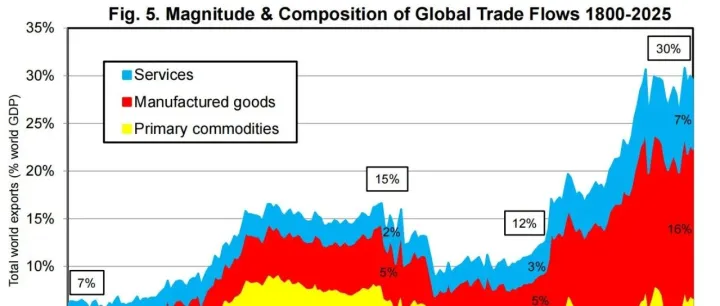 CityReads | <em>Two</em> Centuries of Trade Imbalance