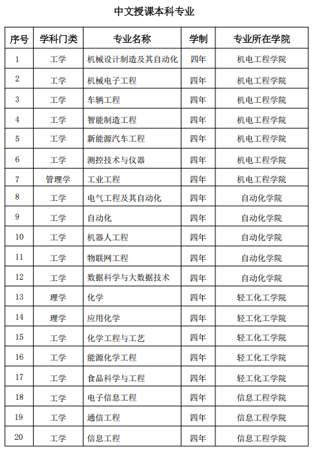 来华留学|广东工业大学2026年春季学期国际学生招生简章- 大数跨境