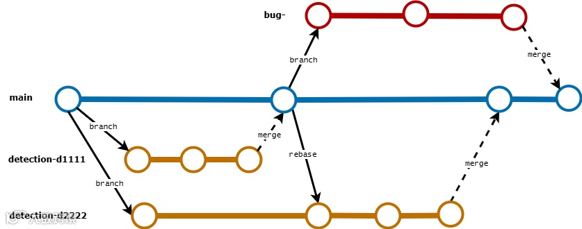GitHub Flow 流程图
