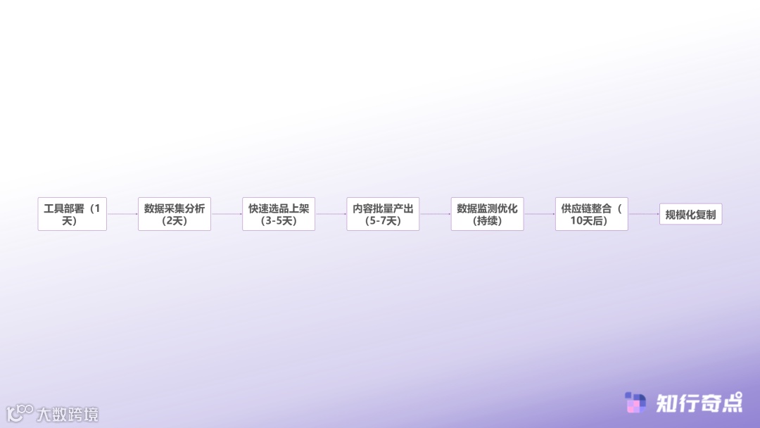 抢占TikTokShop墨西哥市场为什么先行者总能吃到最大的红利-新市场快速起盘完整链路