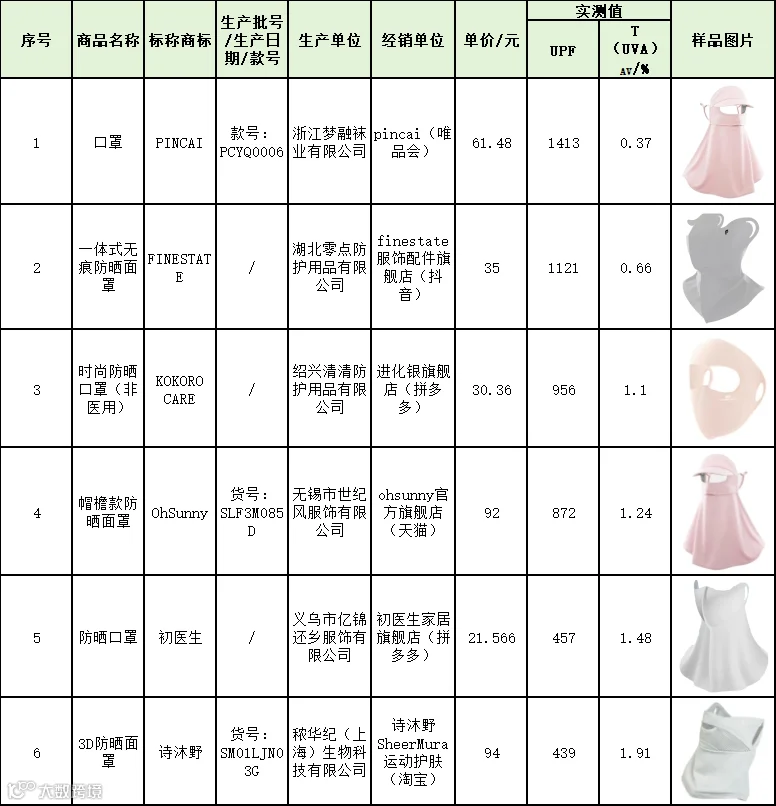 9.30-3比较试验.png