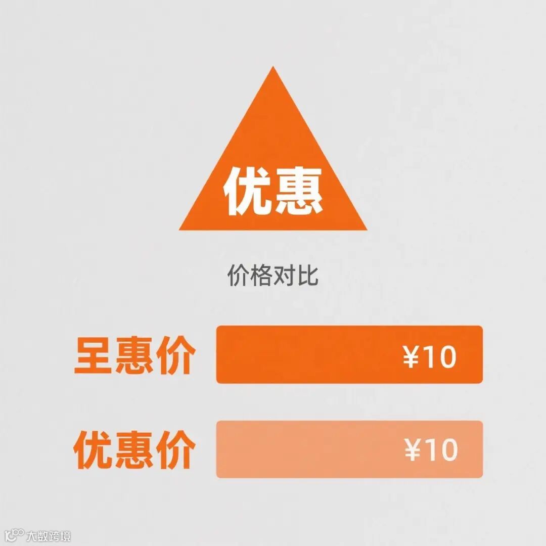 亚马逊价格对比示例