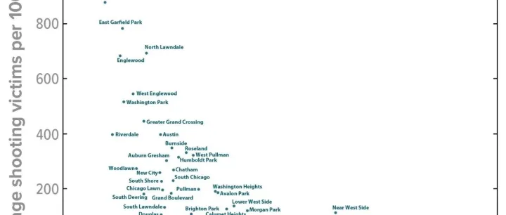 Property <em>crime</em> and violent <em>crime</em> have different solutions —...