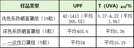 9.30-4比较试验.png