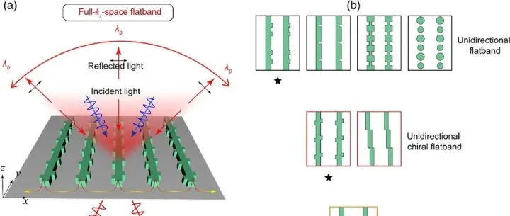 《 <em>Advanced</em> Photonics》近期论文导读