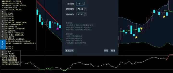 量化指标解码02：<em>RSI</em>深度解码 - 从超买超卖到背离钝化的全面分析