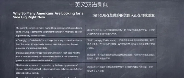 中英双语新闻 | 为什么许多美国人正在寻找副业（<em>Side</em> Gig/<em>Side</em> <em>Hustle</em>）
