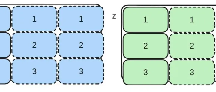 Triton puzzle 8 <em>Long</em> Softmax