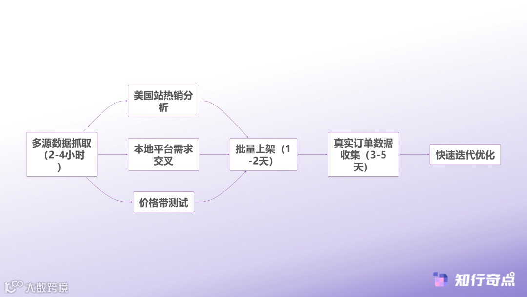抢占TikTokShop墨西哥市场为什么先行者总能吃到最大的红利-快速起盘验证流程