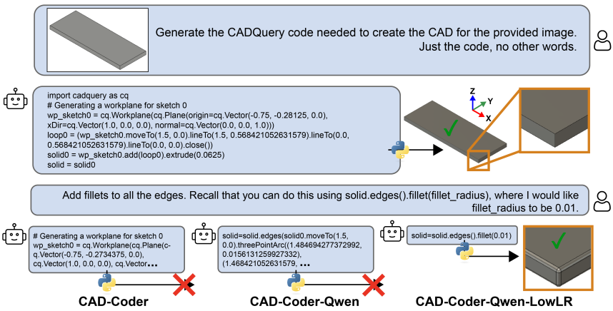 AI 科研前沿分享 |CAD-Coder：开源视觉语言模型在CAD代码生成中的突破性研究- 大数跨境