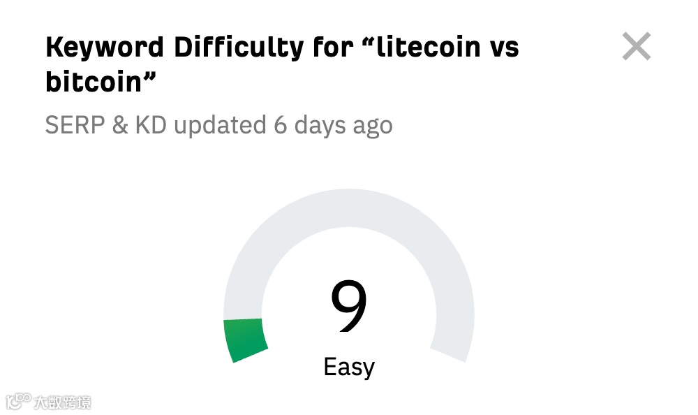 Ahrefs 免费的 Keyword Difficulty Checker(关键词难度检查)中 "litecoin vs bitcoin" 的关键词难度