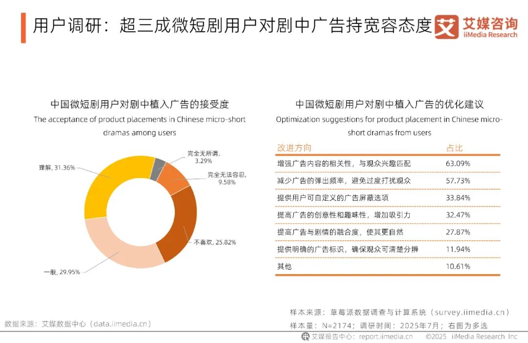 艾媒咨询 | 2025-2029年中国微短剧市场研究报告- 大数跨境